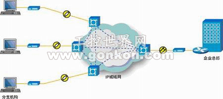 基于NORCO-3680 的VPN 商業連鎖解決方案