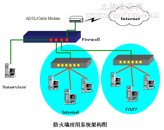 研華網絡防火墻解決方案