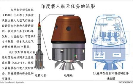 資料圖：印度公布的首個(gè)載人航天器的設(shè)計(jì)細(xì)節(jié)。