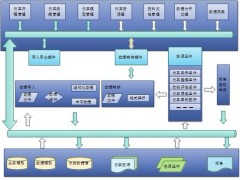 仿真資源管理系統(tǒng)AppSRM