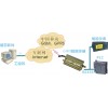 GPRS-DTU無線透明傳輸數據終端