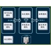 AppINSsim 慣導(dǎo)系統(tǒng)仿真測試與標(biāo)定系統(tǒng)