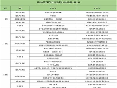 杭州：以賽為媒激發退役軍人創業創新活力